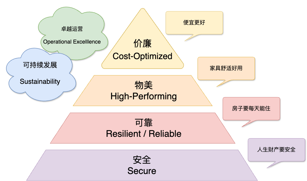 image of system-requirement pyramid