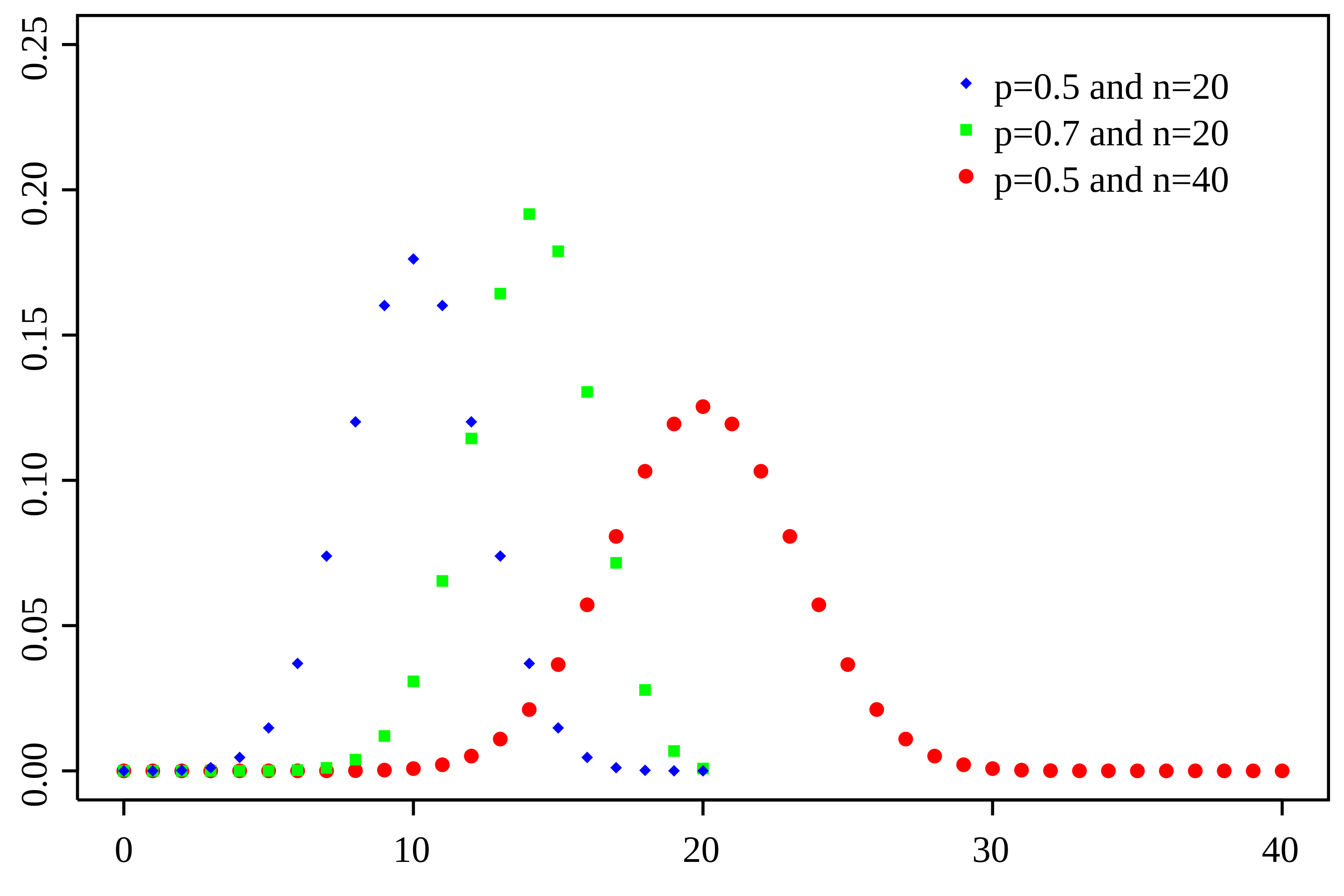 binomial-distribution