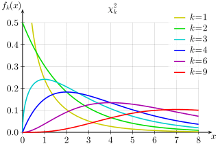 image of chi-squared-distribution