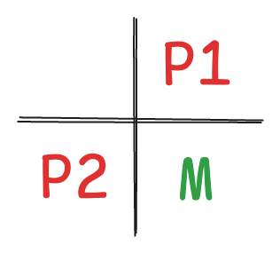 image of 1 bit error detection