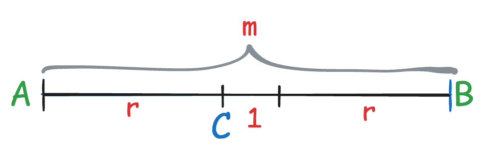 image of error correction