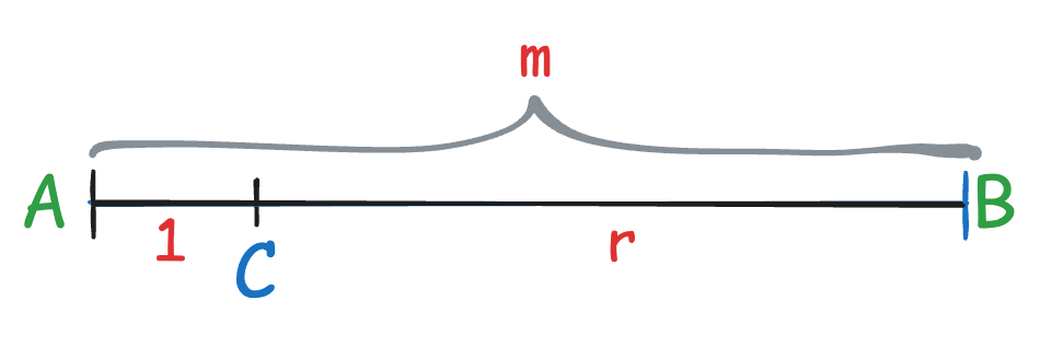 image of error detecting