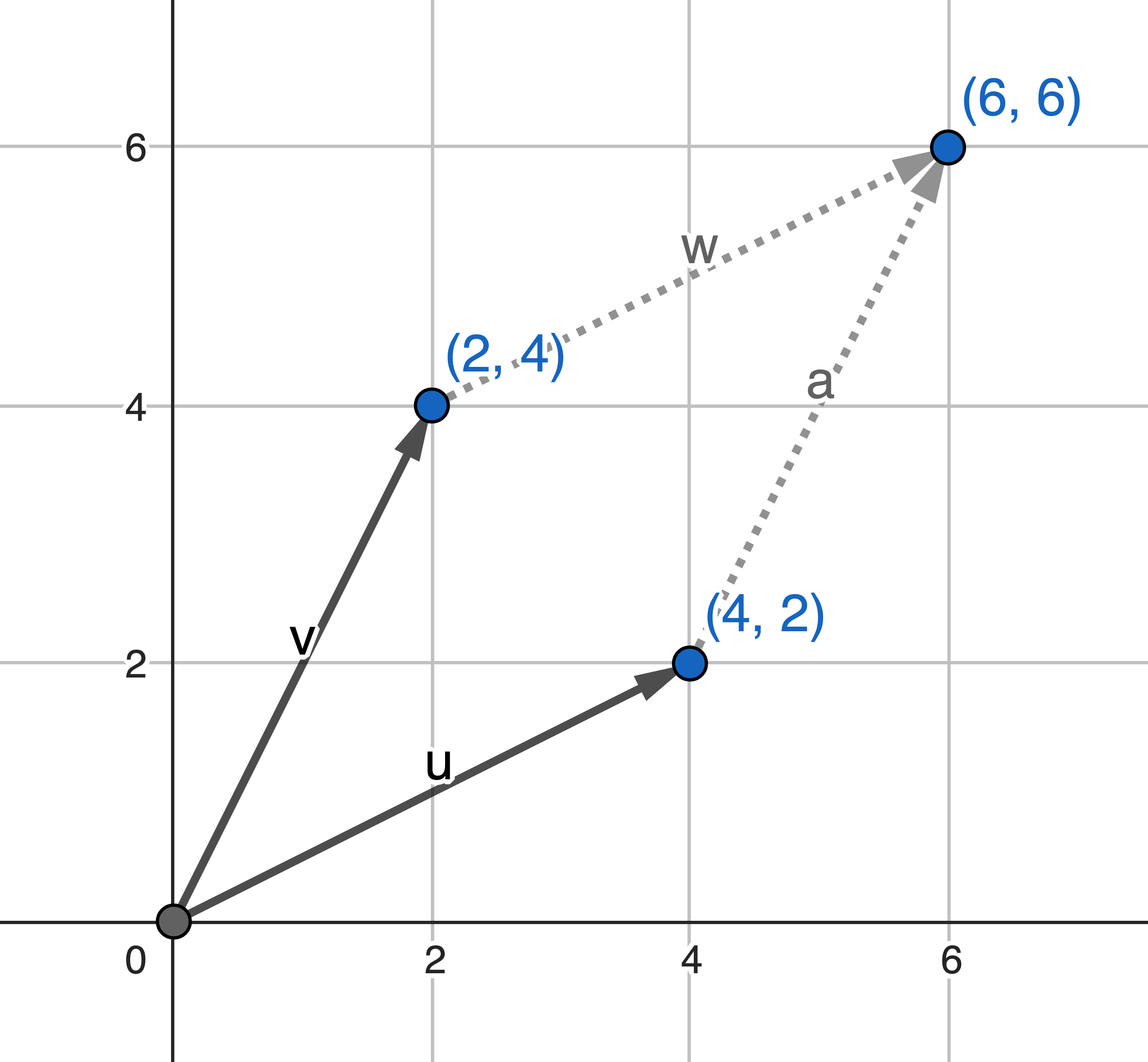 image of matrix-area