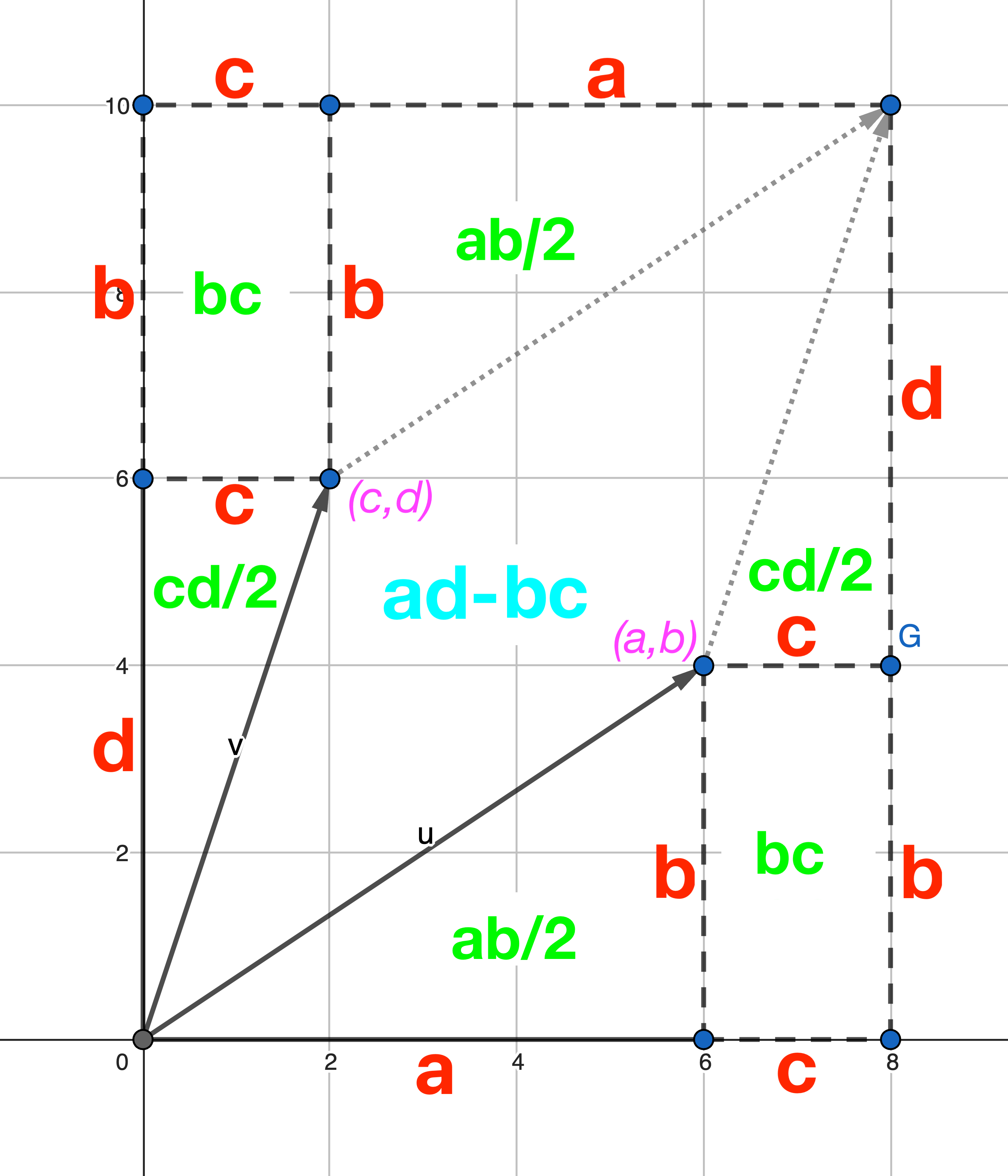 image of 2d-matrix-determinant-calculation