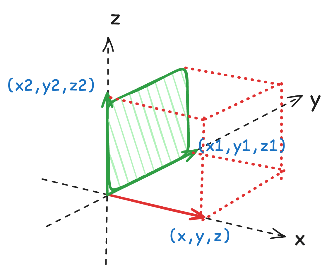 image of 3d-determinant