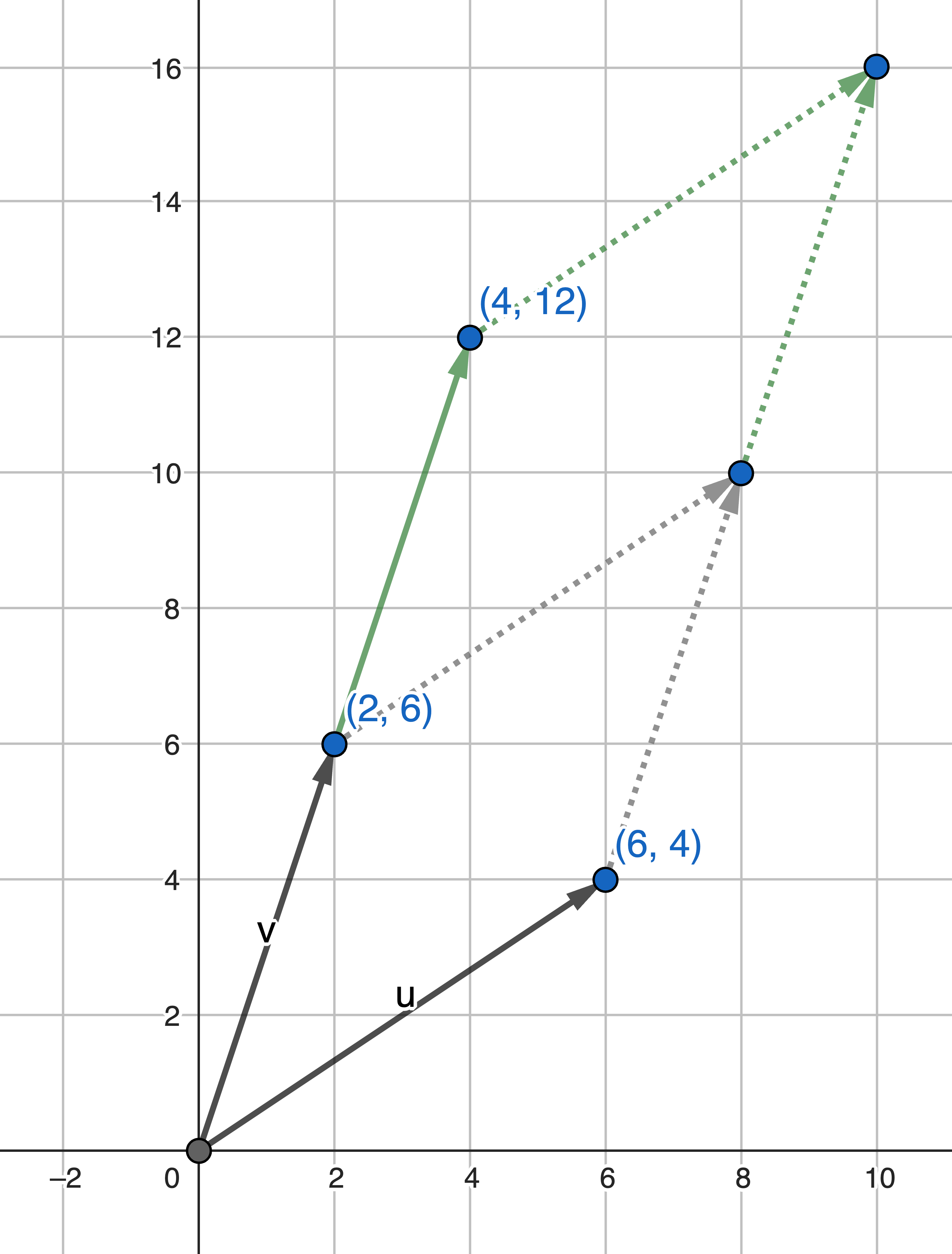 image of k-times-determinant