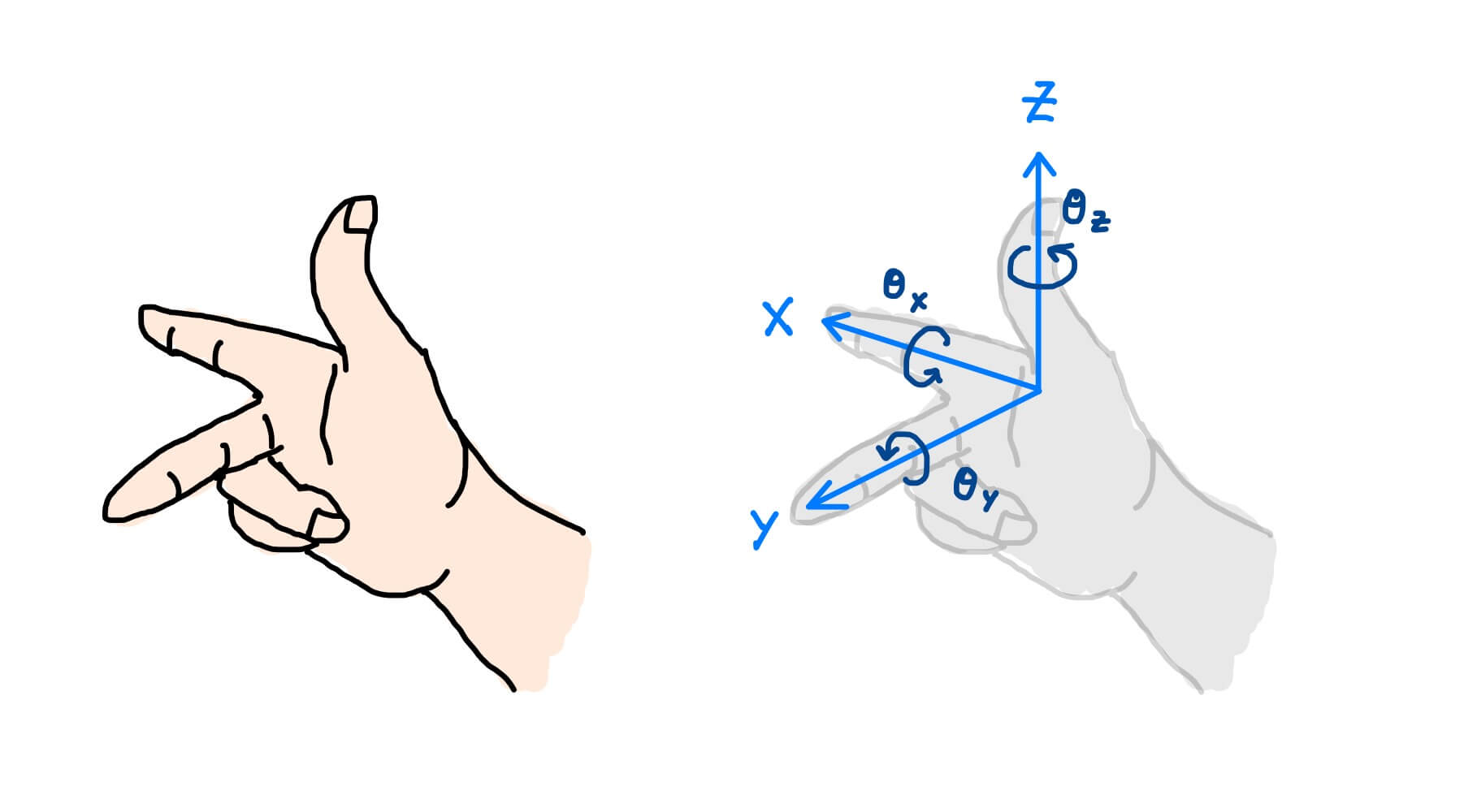 image of right-hand-rule