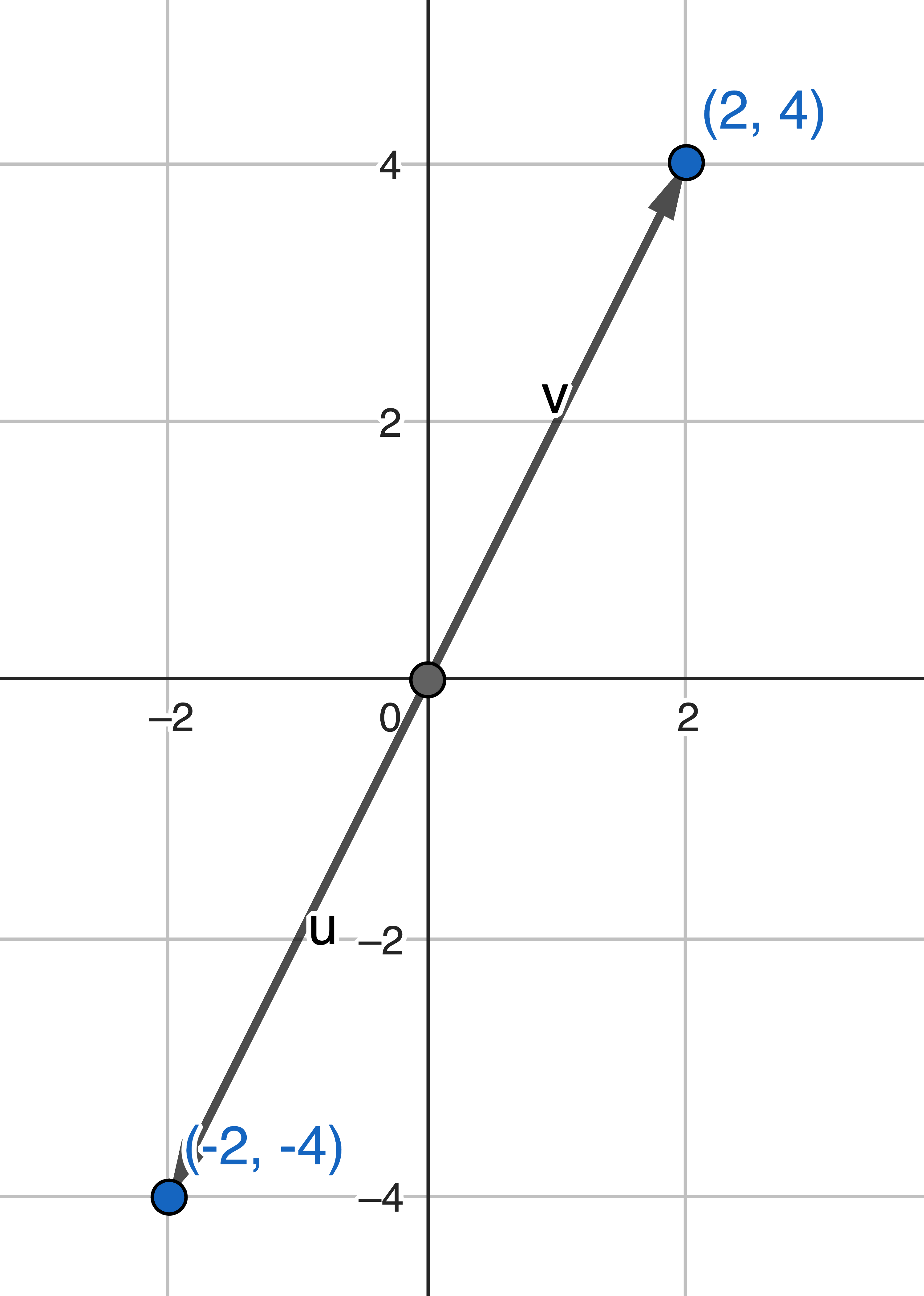 image of vector-collinear