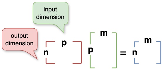 image of vector-matrix-multiplication