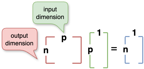 image of matrix-vector-multiplication