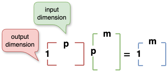 image of vector-matrix-multiplication