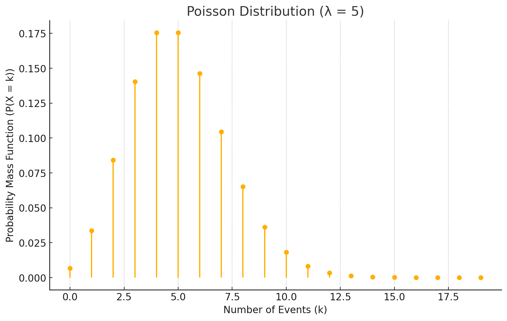 image of poisson distribution